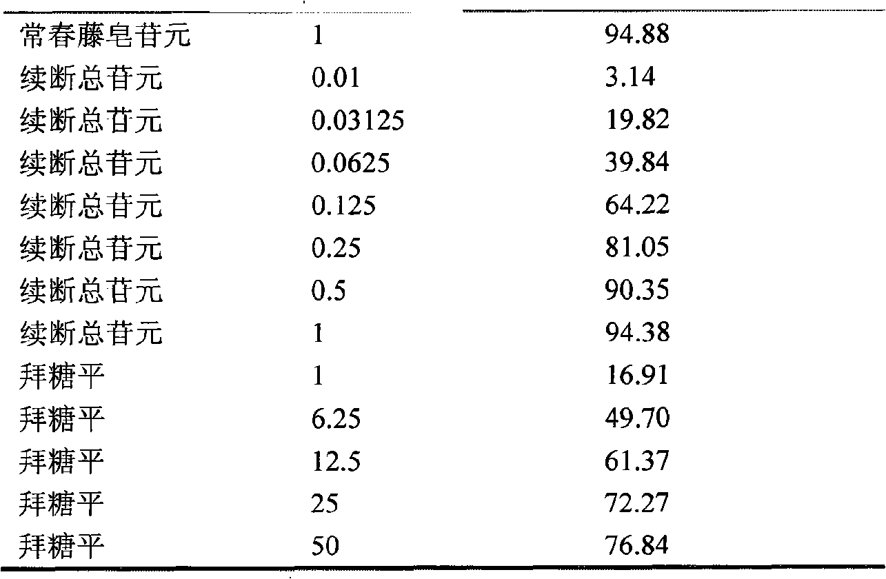 Application of total aglycone of himalayan teasel roots and single-component hederagenin in medicaments preparing Alpha-glucosidase inhibitor