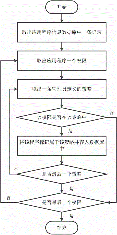 Android privilege escalation attack detection system and method based on cloud platform