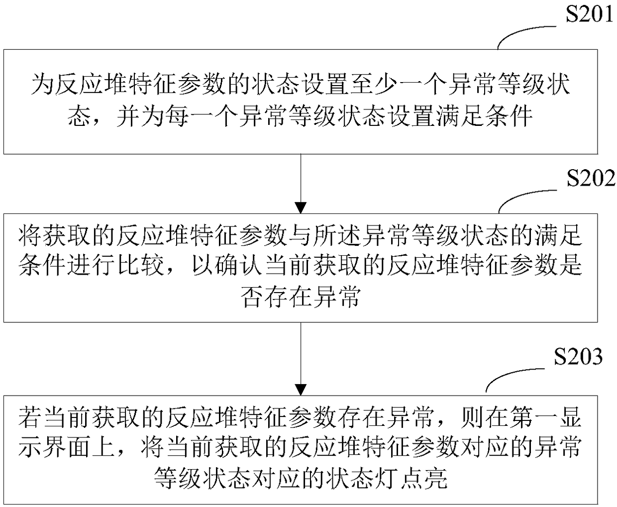 Method and system for monitoring operating state of nuclear power plant and storage medium