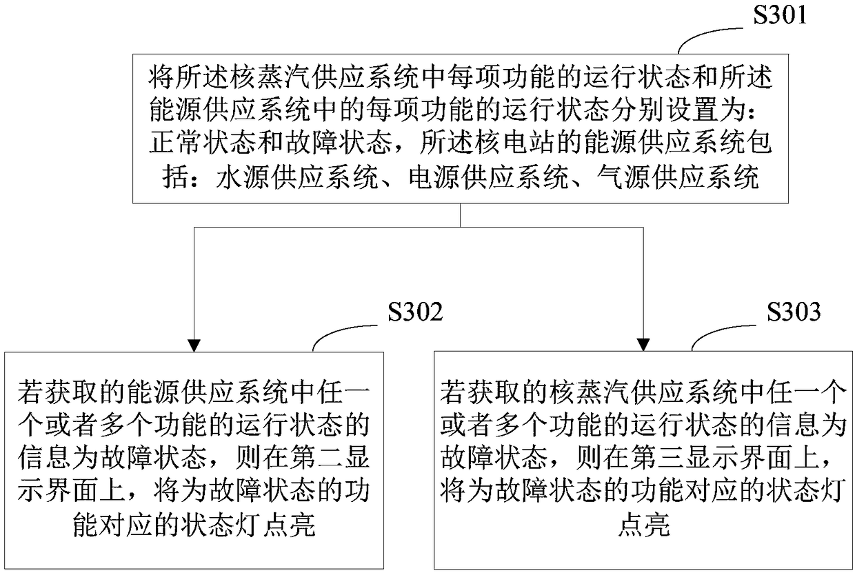 Method and system for monitoring operating state of nuclear power plant and storage medium