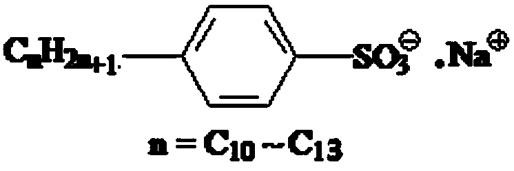 Method for determining linear alkylbenzene sulfonate (LAS) in textile dyeing and finishing auxiliaries by ion-pair liquid chromatography