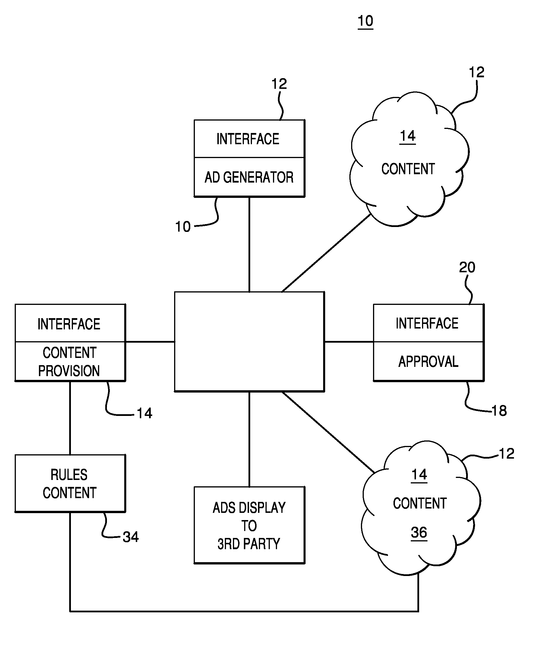 Engine, system and method for generation of brand affinity content