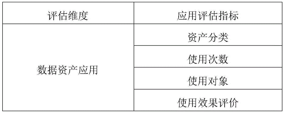 Data asset value evaluation method