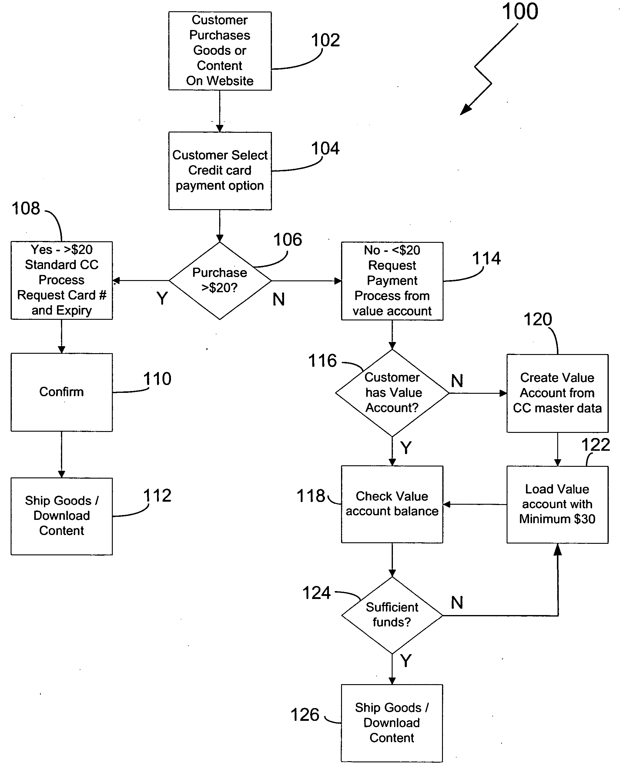 Managing micropayment transactions with value accounts