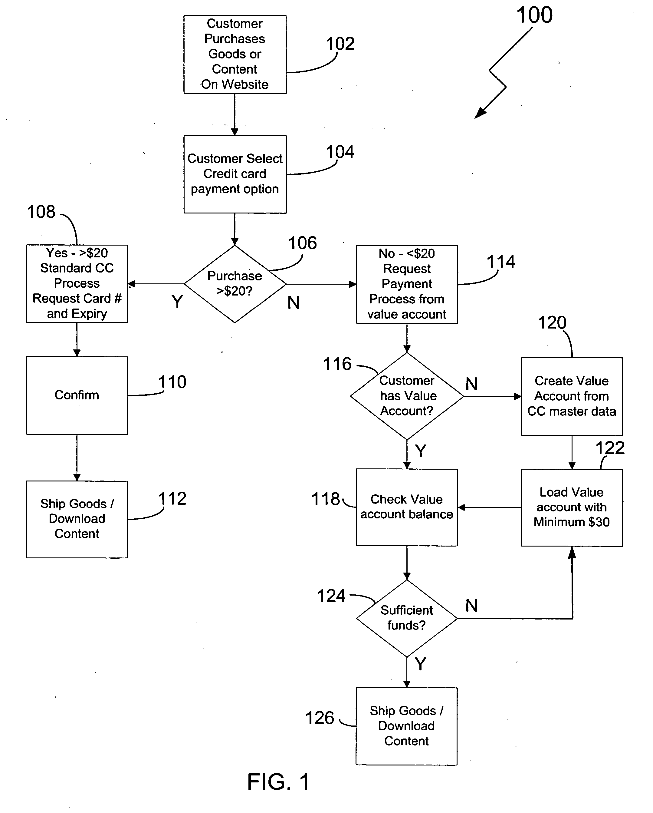 Managing micropayment transactions with value accounts