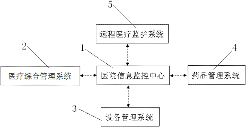 Hospital comprehensive information management system based on internet and implementing method of hospital comprehensive information management system