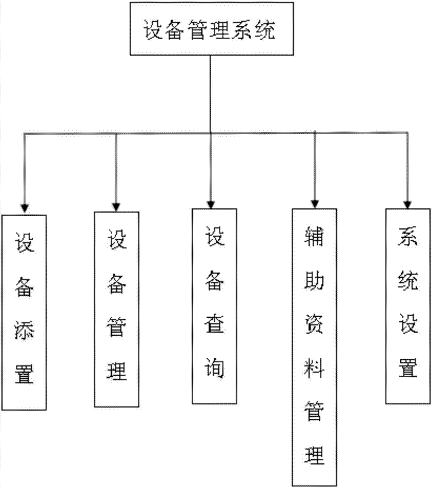 Hospital comprehensive information management system based on internet and implementing method of hospital comprehensive information management system