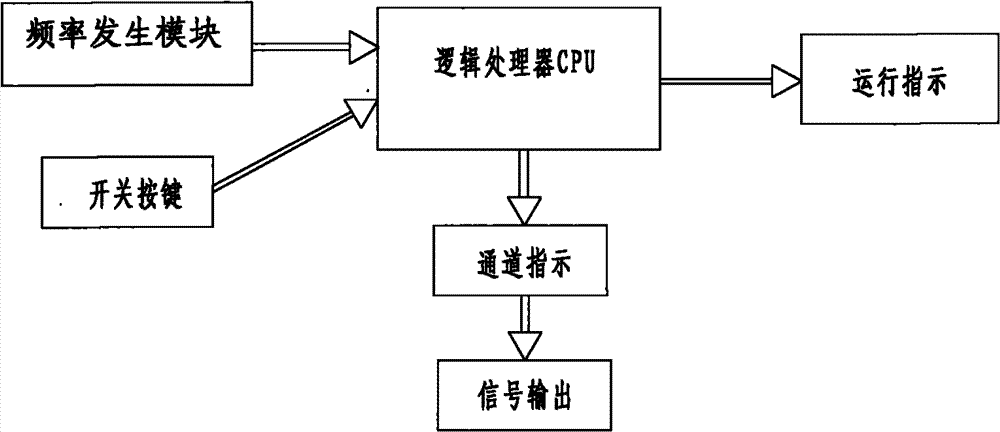 Secondary cable alignment device