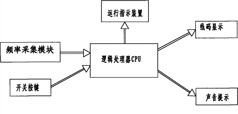 Secondary cable alignment device