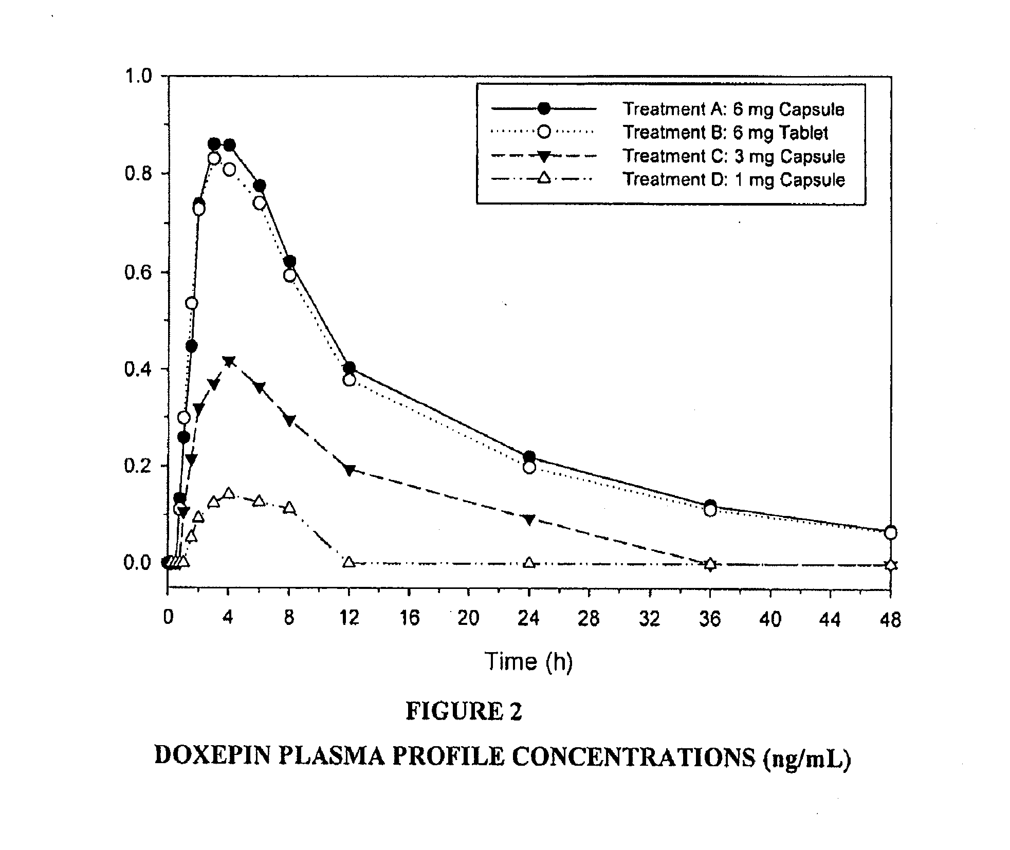 Methods of using low-dose doxepin for the improvement of sleep