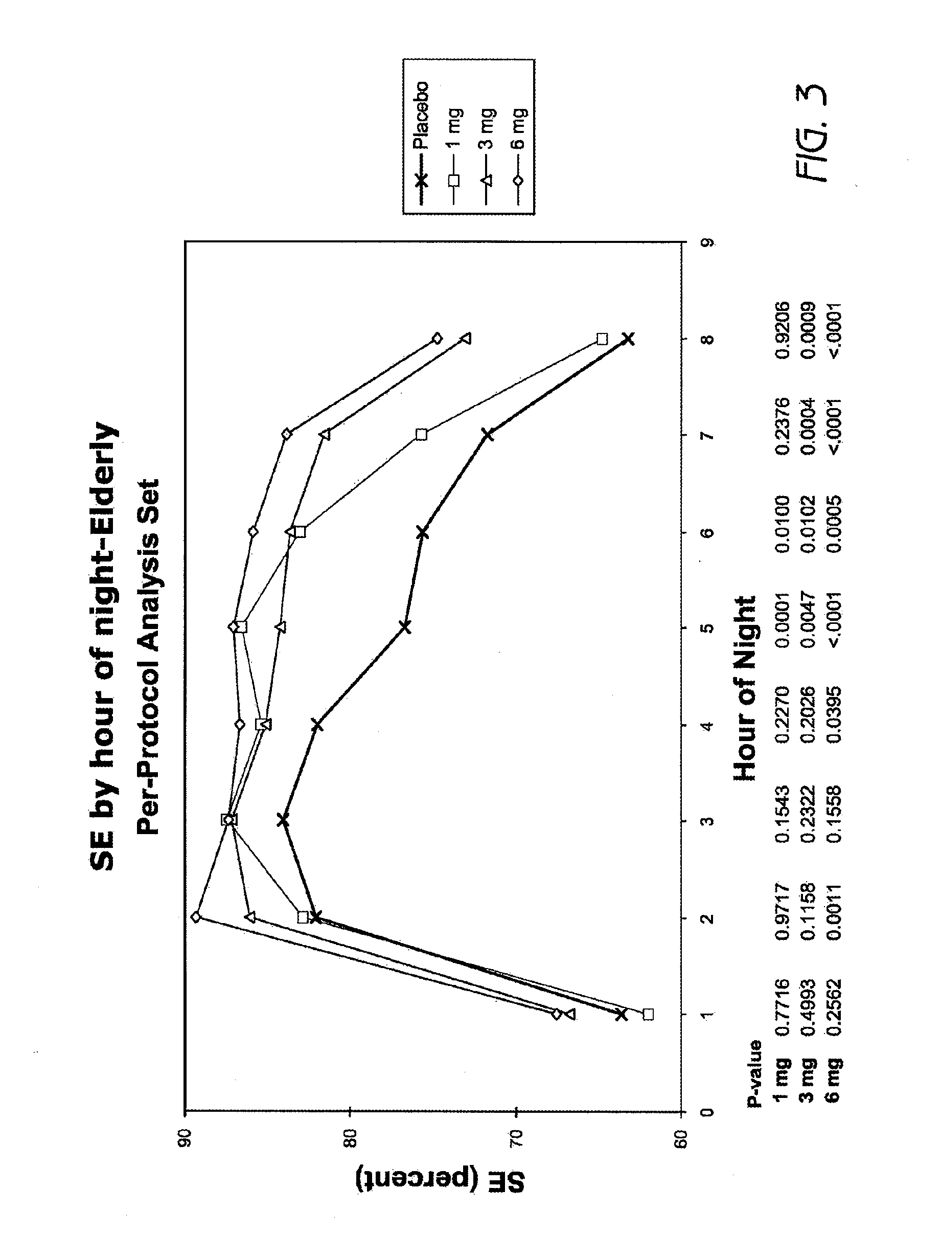 Methods of using low-dose doxepin for the improvement of sleep