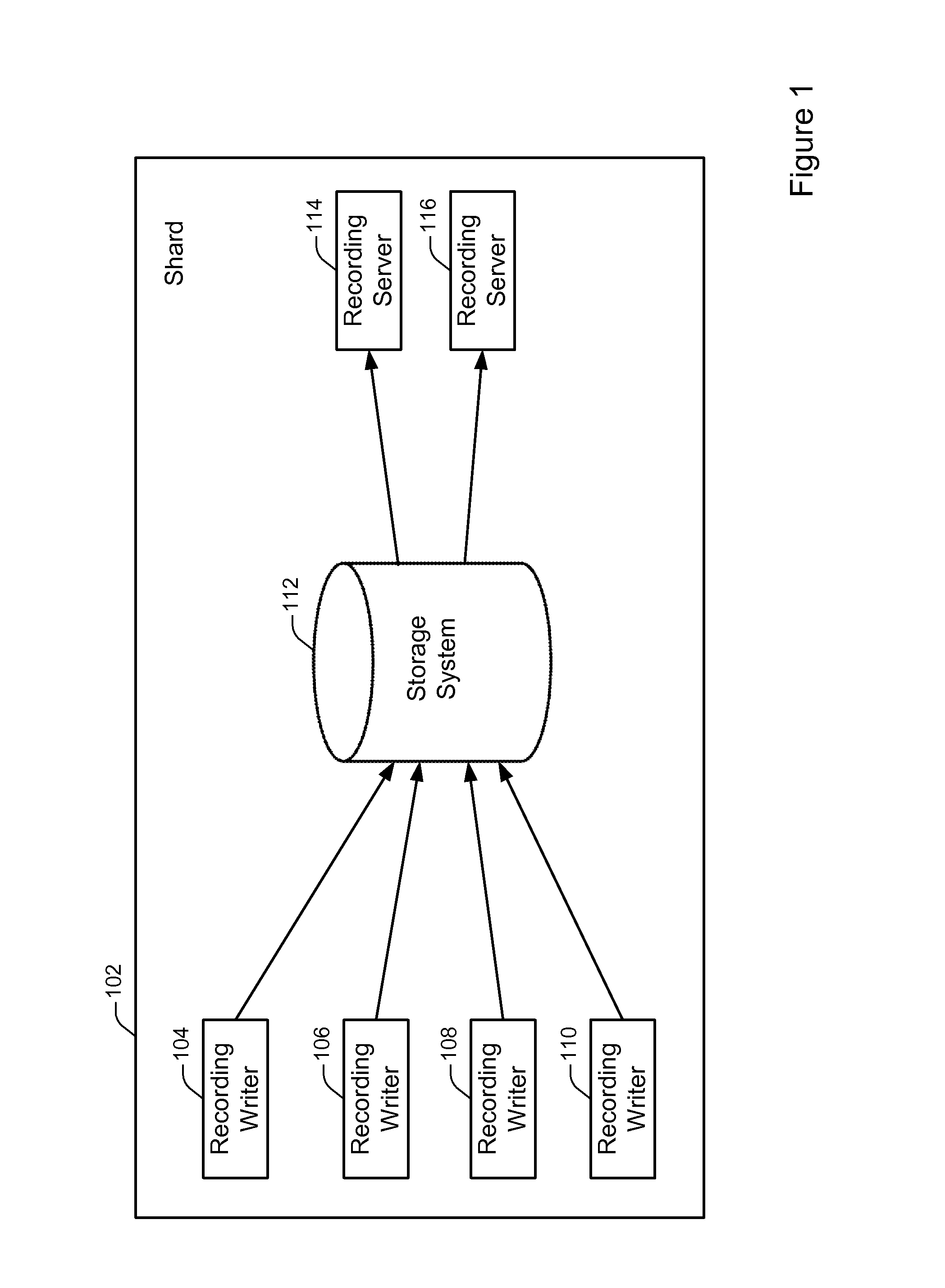 Scalable networked digital video recordings via shard-based architecture