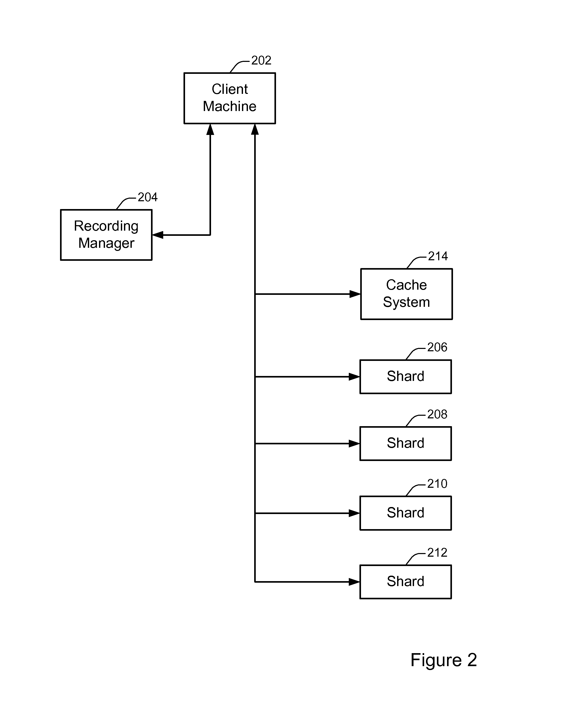 Scalable networked digital video recordings via shard-based architecture