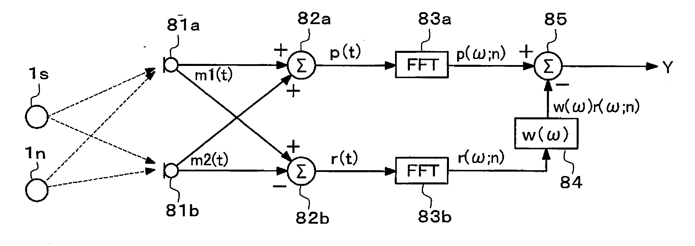 Signal enhancement and speech recognition