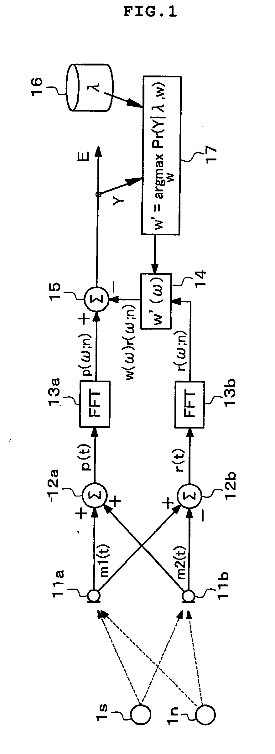 Signal enhancement and speech recognition