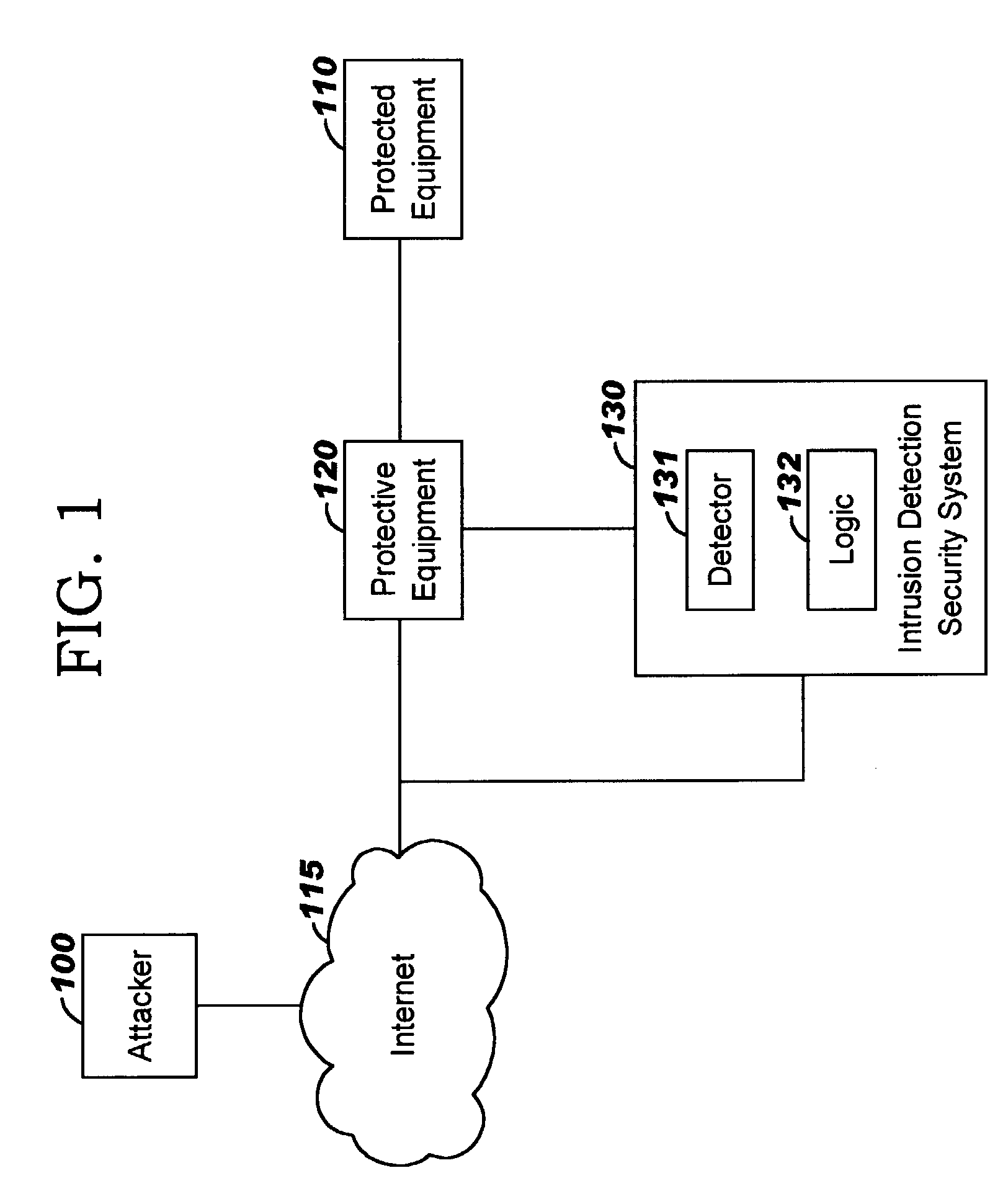 Applying blocking measures progressively to malicious network traffic