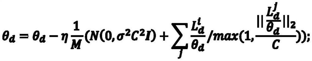 A Domain Adaptive Privacy Protection Method Based on Differential Privacy for Deep Neural Networks