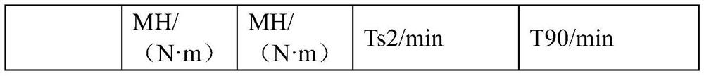 A single-atom zinc material that can replace zinc oxide used in the rubber field and its preparation method