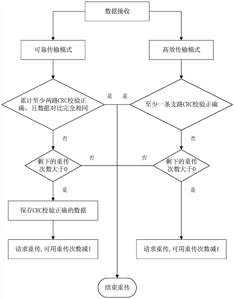 Bluetooth multi-channel receiving method and system and electronic equipment