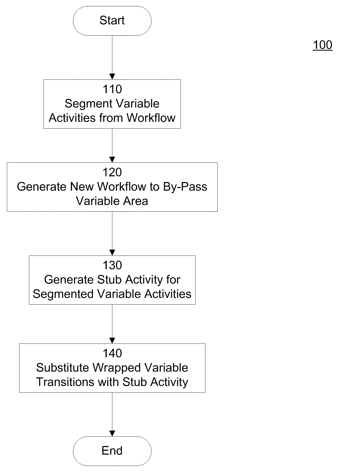 Test Model Abstraction For Testability in Product Line Engineering