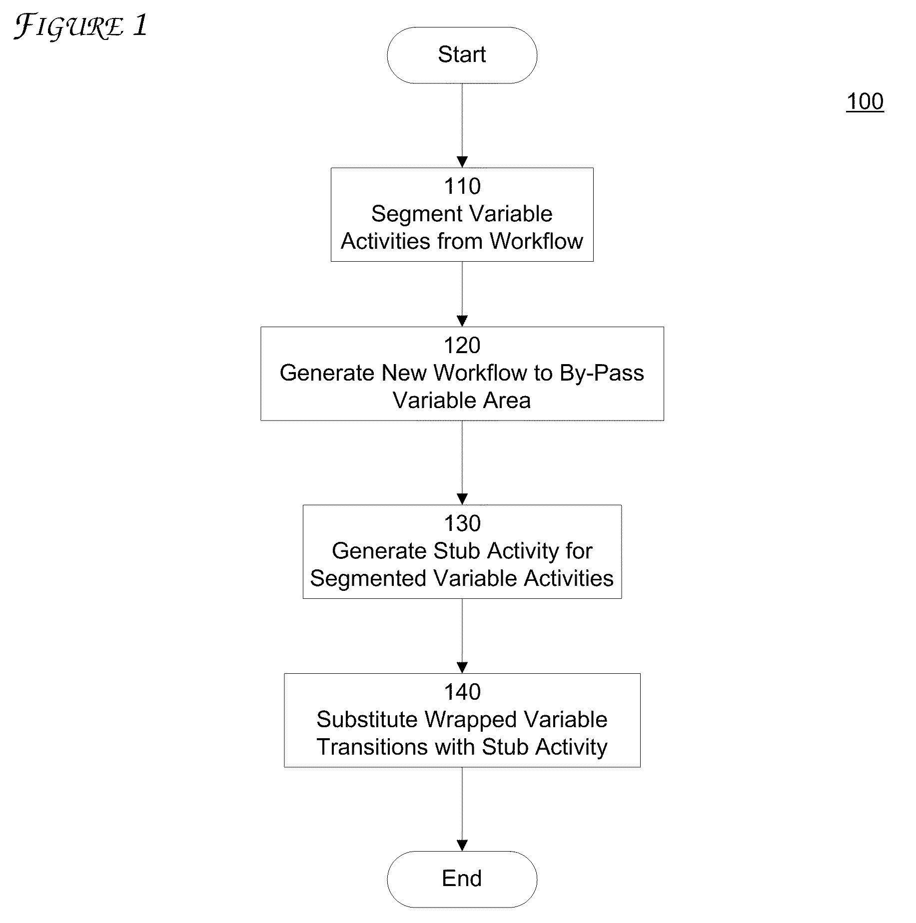 Test Model Abstraction For Testability in Product Line Engineering