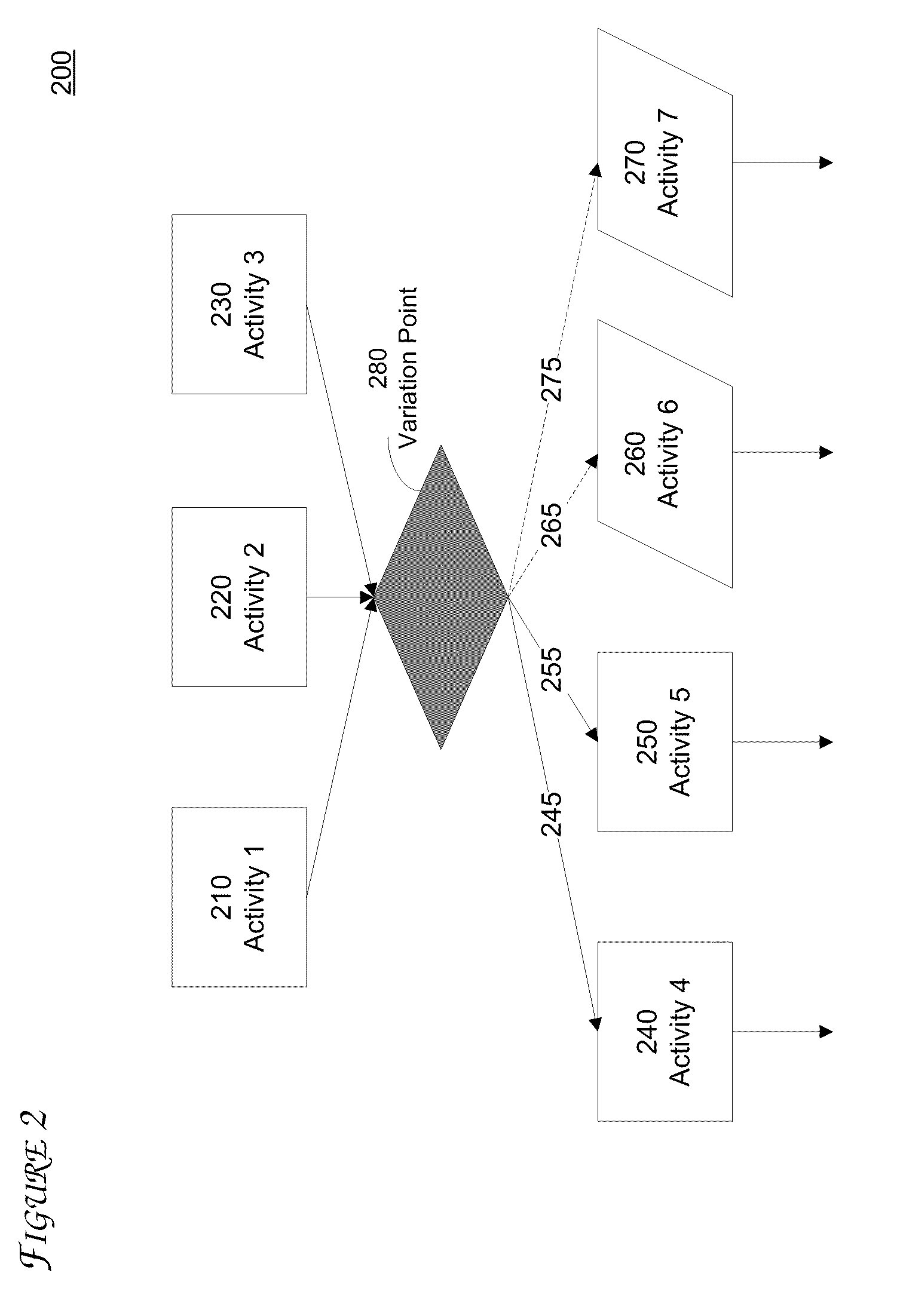 Test Model Abstraction For Testability in Product Line Engineering