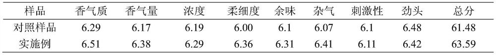 Method for improving curing maturity of upper six tobacco leaves