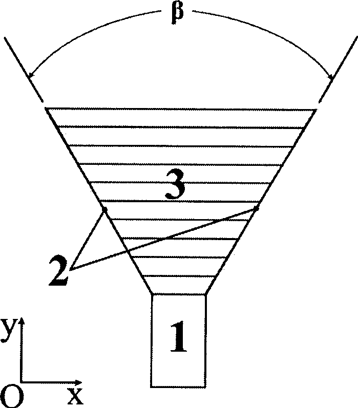 High-gain layered lens antenna based on optical transformation theory