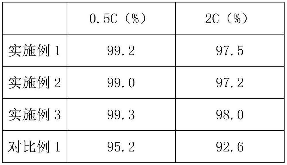 A kind of formation method of lithium ion battery