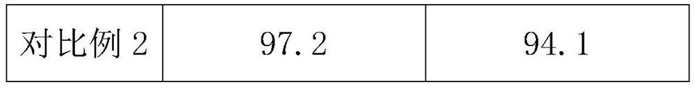 A kind of formation method of lithium ion battery