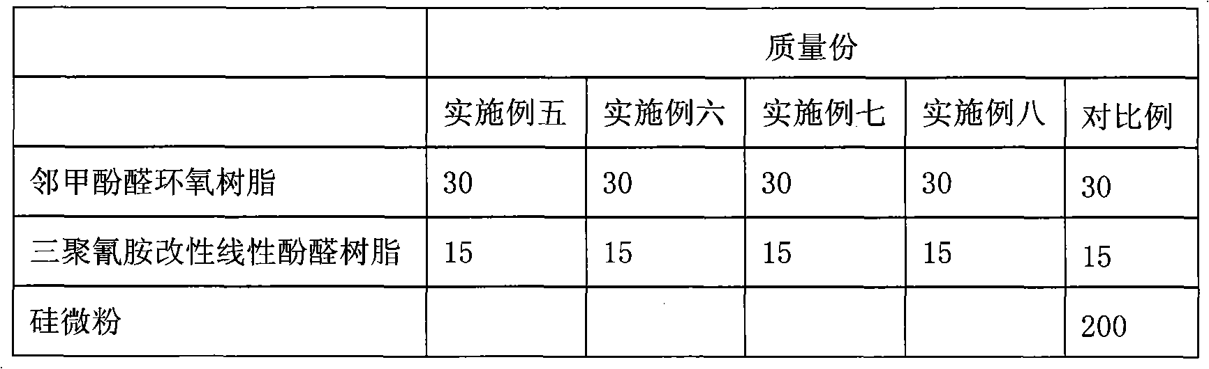 Silicon tiny powder surface treating and modifying method, epoxy resin combination and preparation method thereof