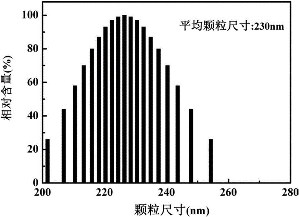 Low-temperature sintering near-zero resonance frequency temperature coefficient cadmium tungstate-based composite ceramics and preparation method thereof