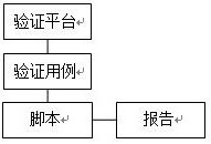 Verification platform and method applied to security futures counter