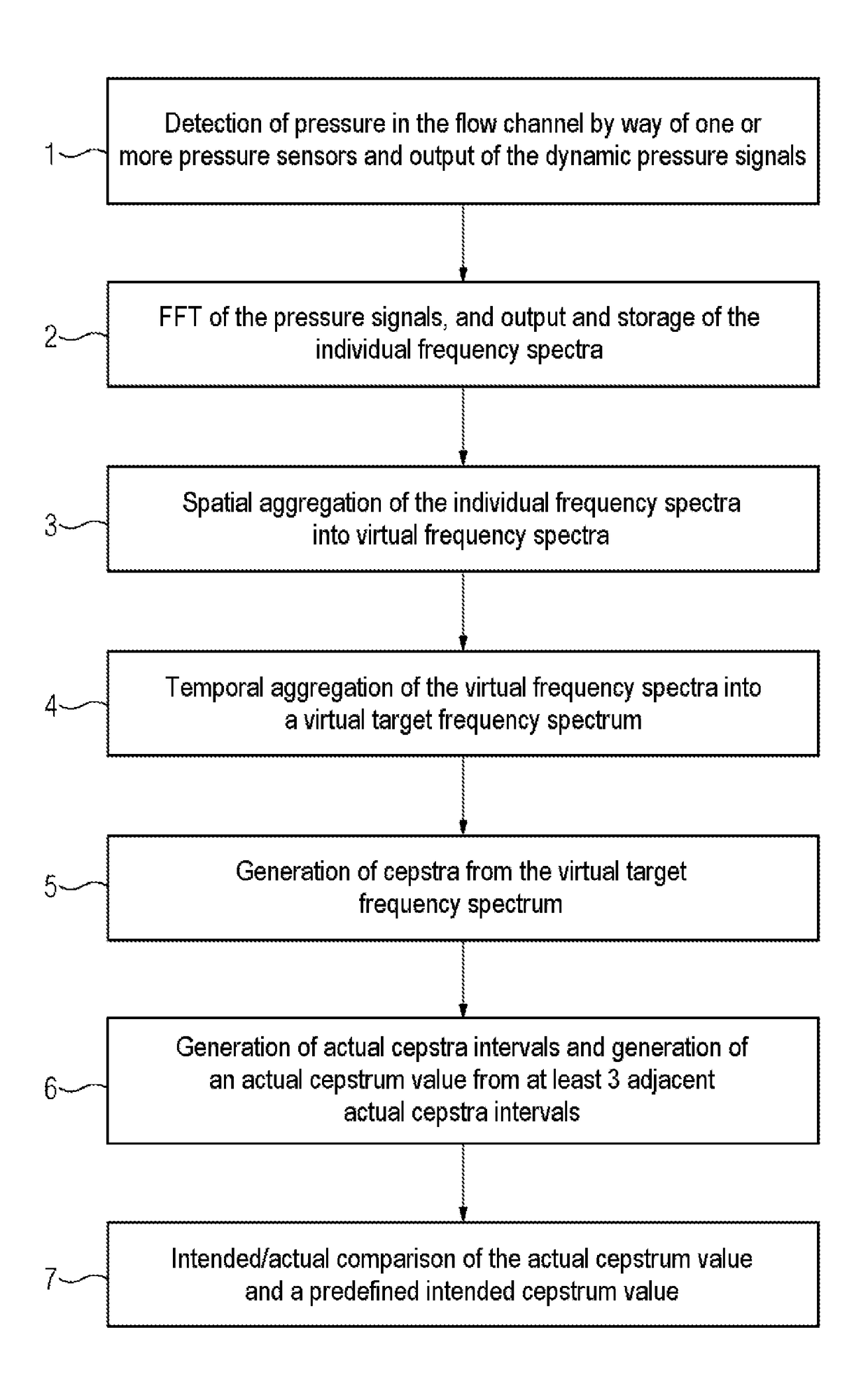 Apparatus and method for detecting the current damaged state of a machine