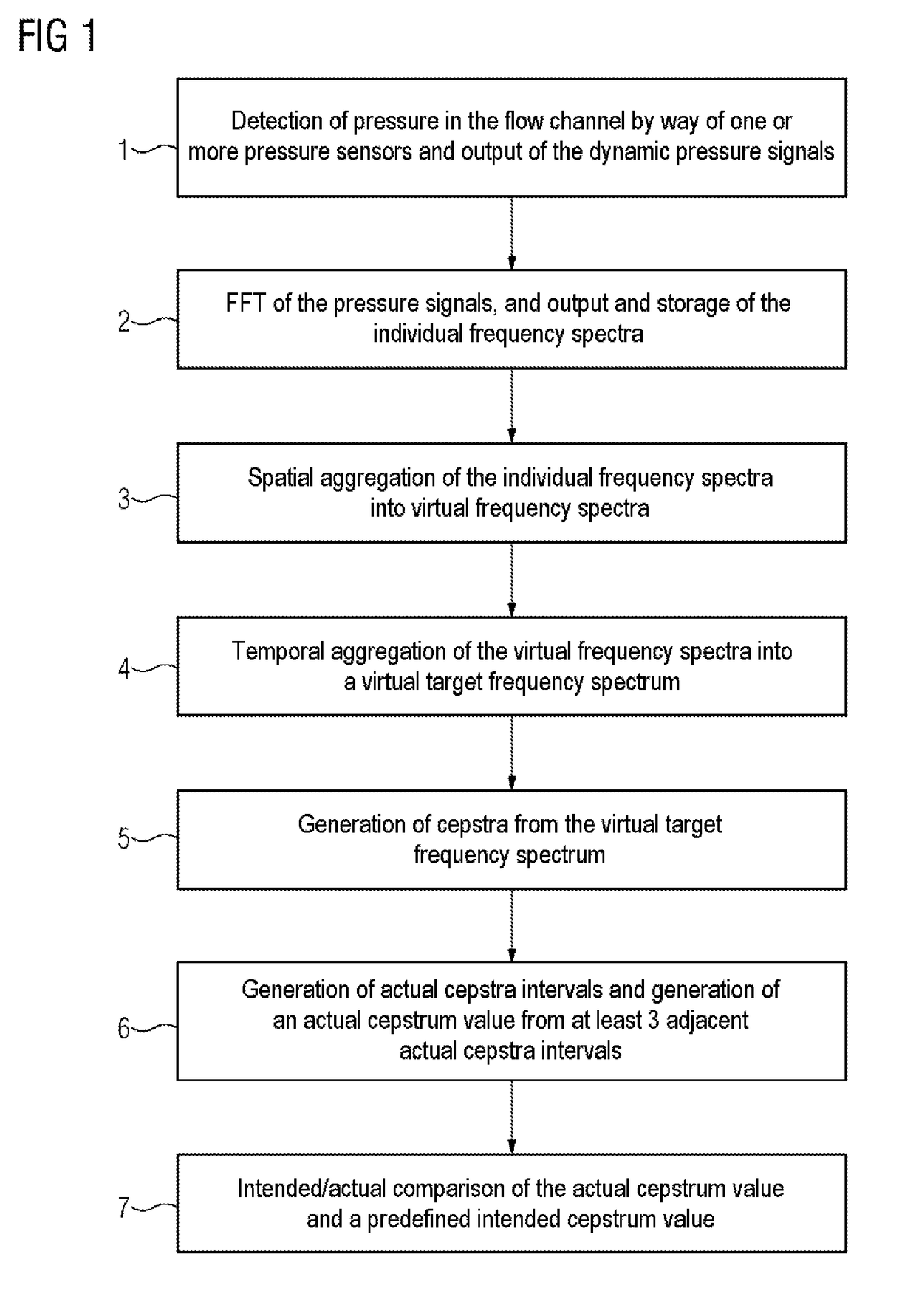 Apparatus and method for detecting the current damaged state of a machine