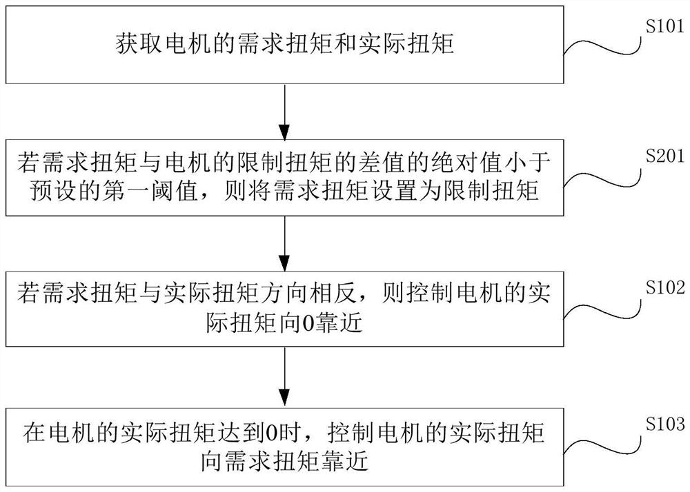 Motor torque control method, device, storage medium and vehicle