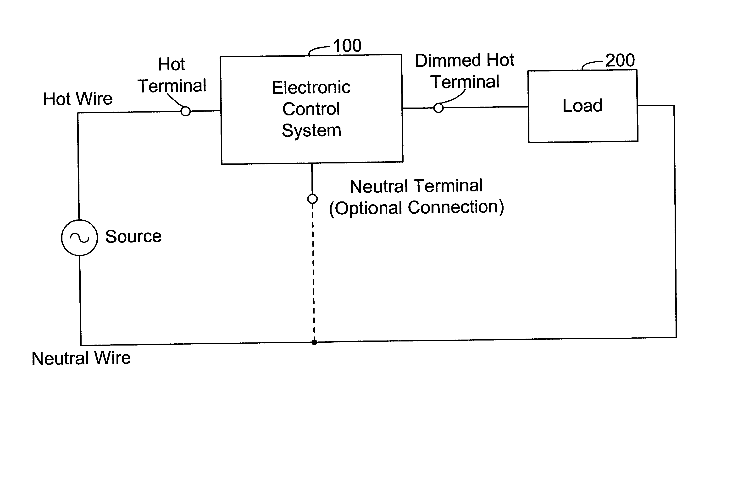 Electronic control systems and methods