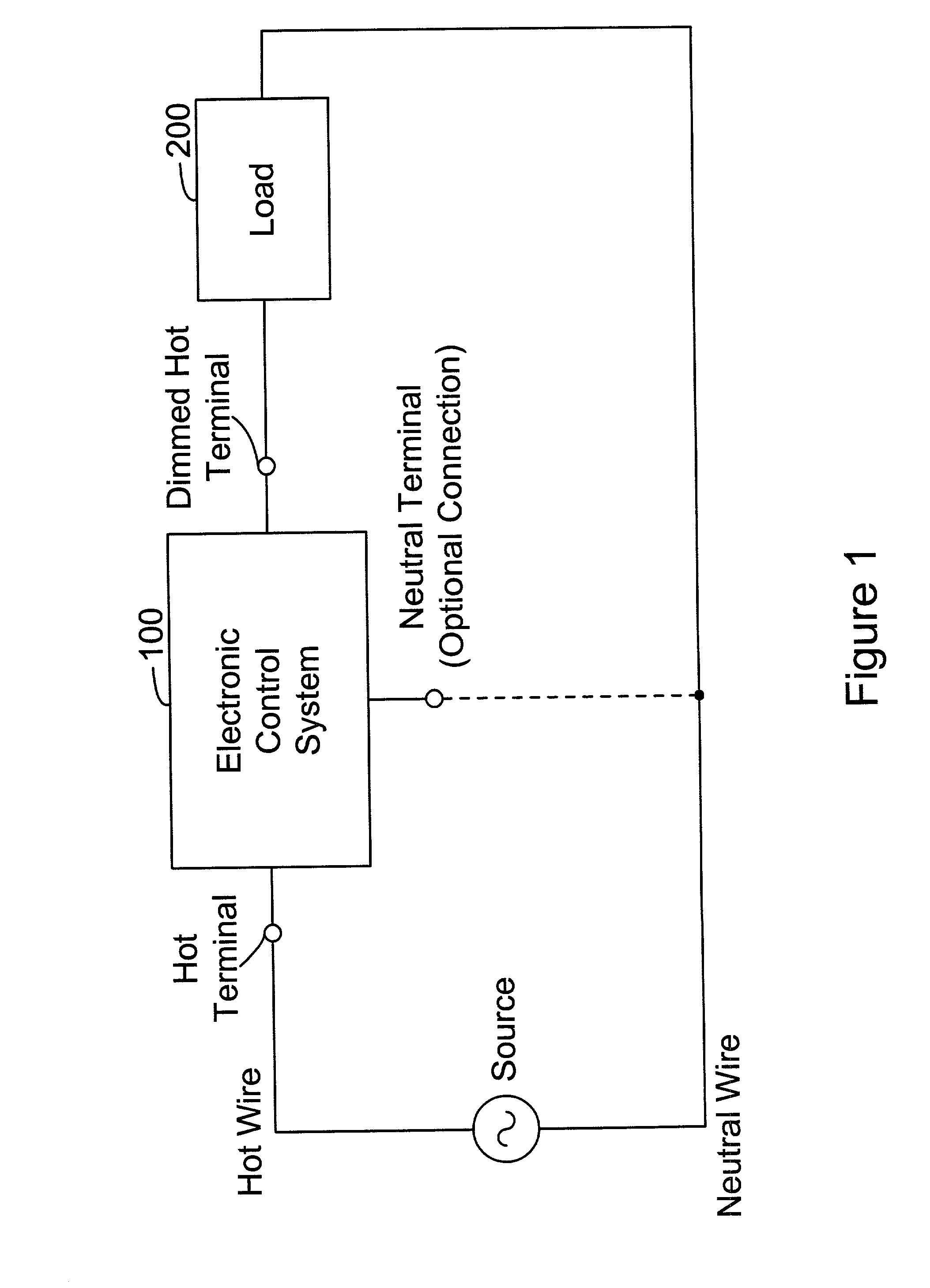 Electronic control systems and methods