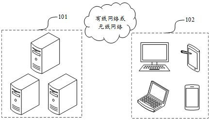 Keyword determination method and device, computer equipment and medium