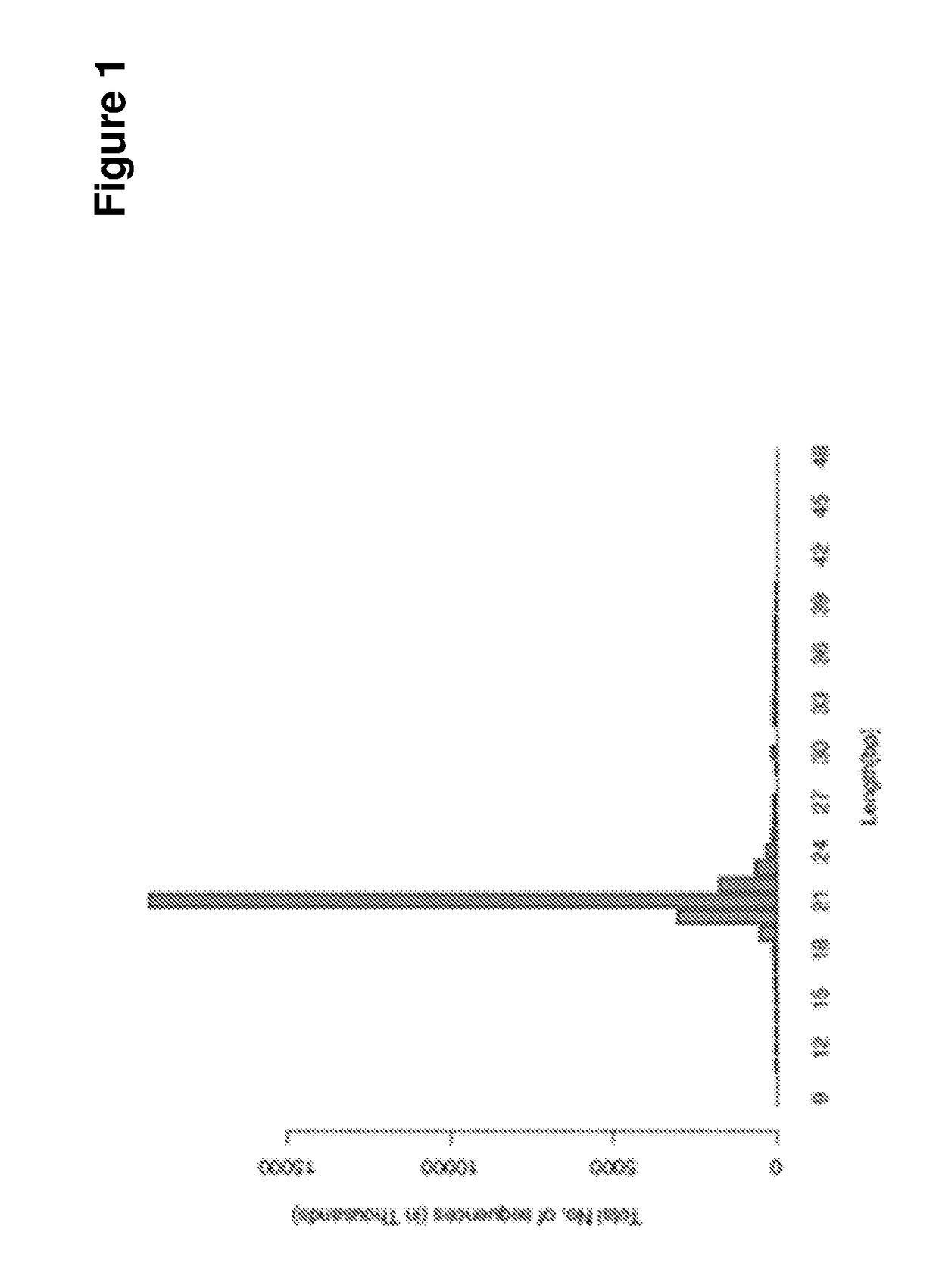 Method for modulating plant processes