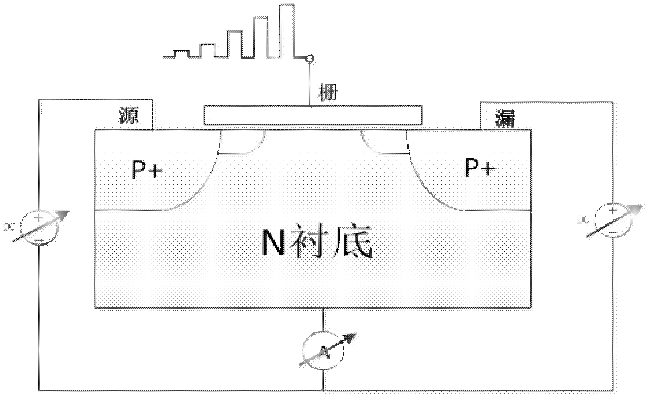 Test method generated by monitoring negative bias temperature instability (NBTI) effect interface states in real time