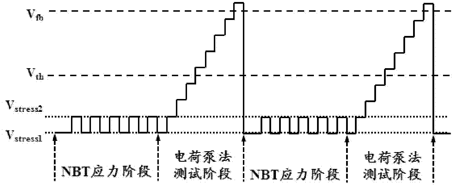 Test method generated by monitoring negative bias temperature instability (NBTI) effect interface states in real time