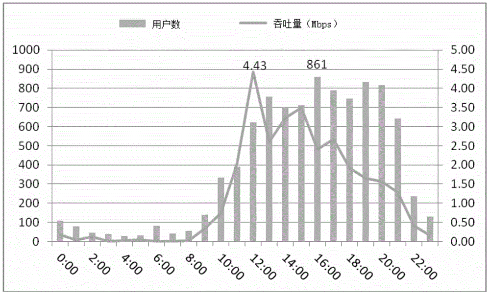 Network transmission method and device