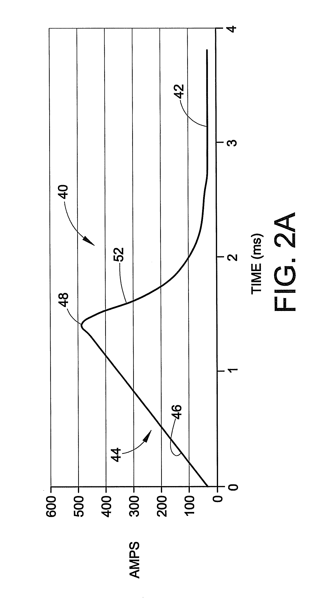 Method of arc welding root pass