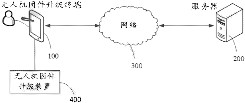 Unmanned plane firmware upgrading device, method and terminal