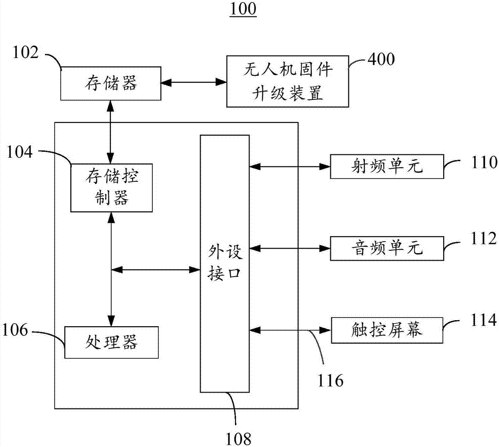 Unmanned plane firmware upgrading device, method and terminal