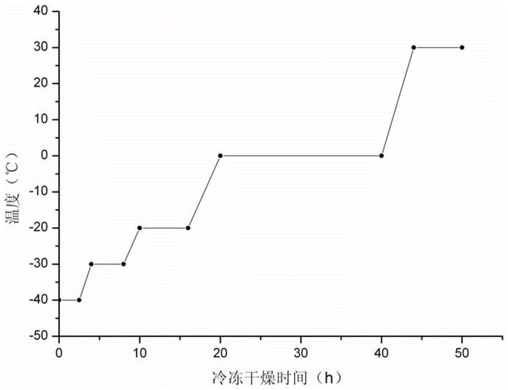 A freeze-dried stabilizer composition of human plasma protein c and its application