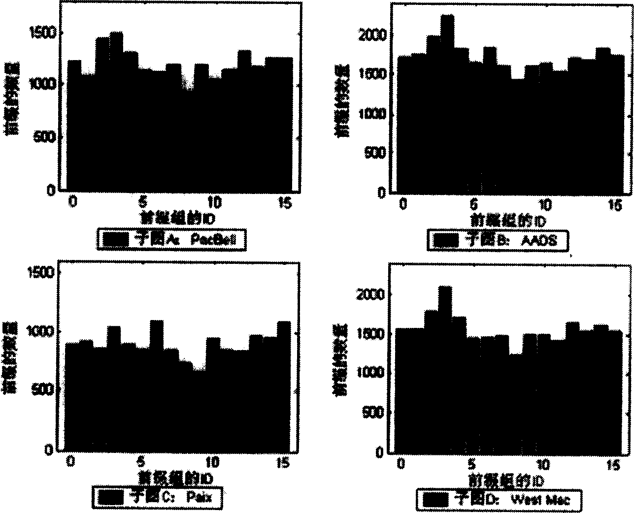 Distributed paralled IP route searching method based on TCAM