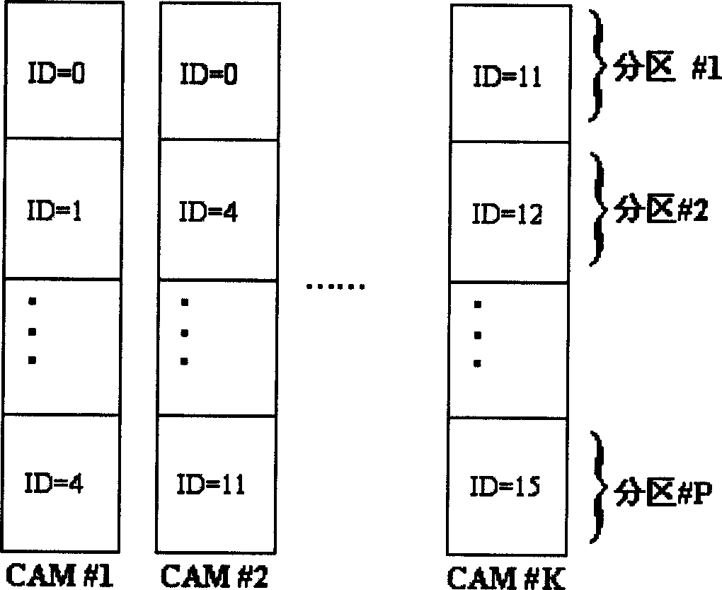 Distributed paralled IP route searching method based on TCAM