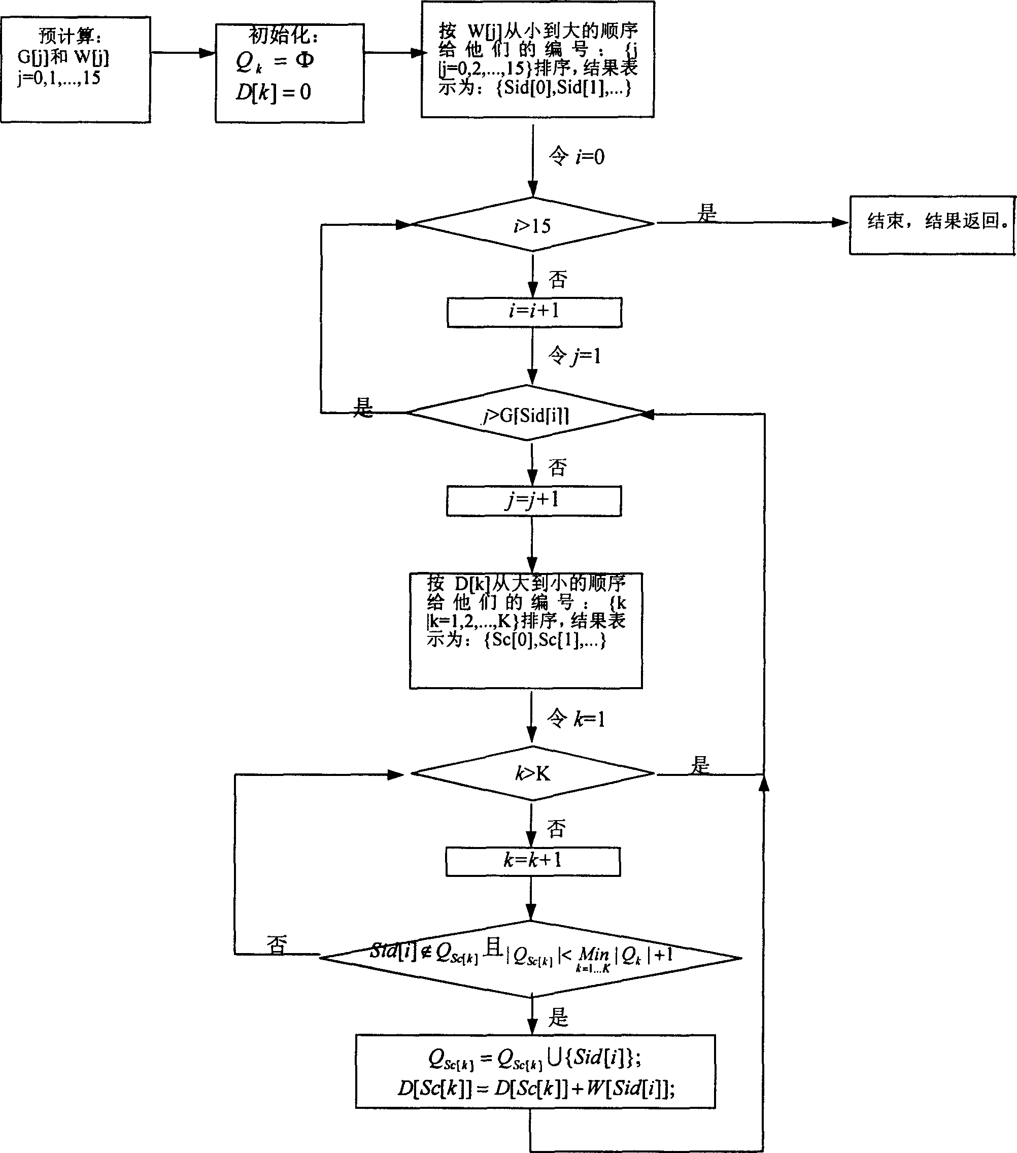 Distributed paralled IP route searching method based on TCAM